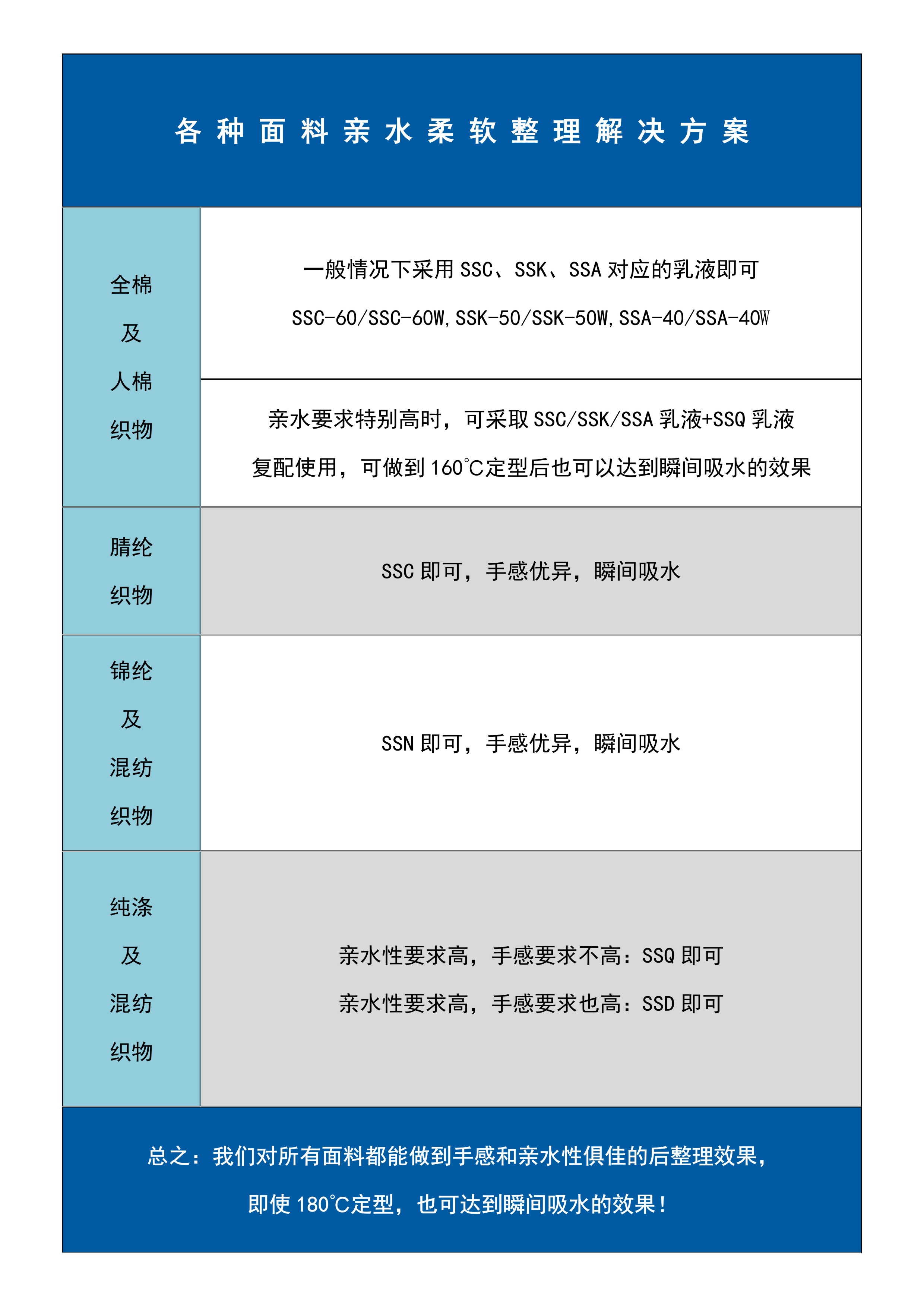 各種面料親水柔軟整理解決方案