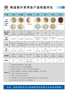 吸濕排汗劑系列匯總