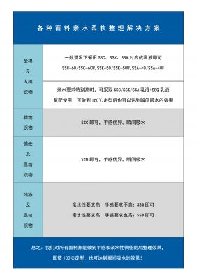 各種面料親水柔軟整理解決方案